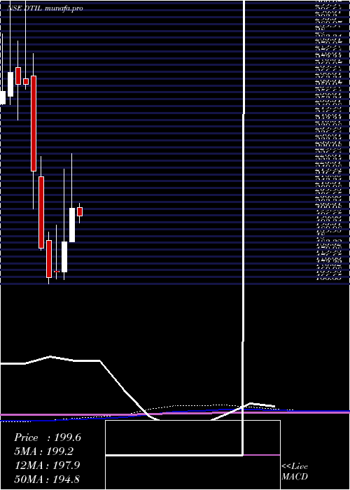 monthly chart DhunseriTea