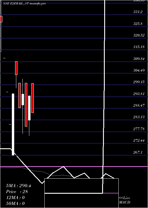  Daily chart ETo