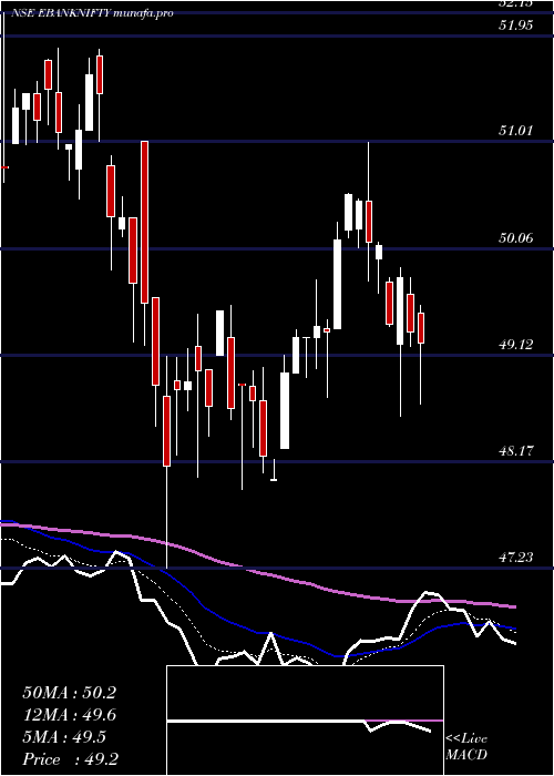  Daily chart EdelamcEbanknifty