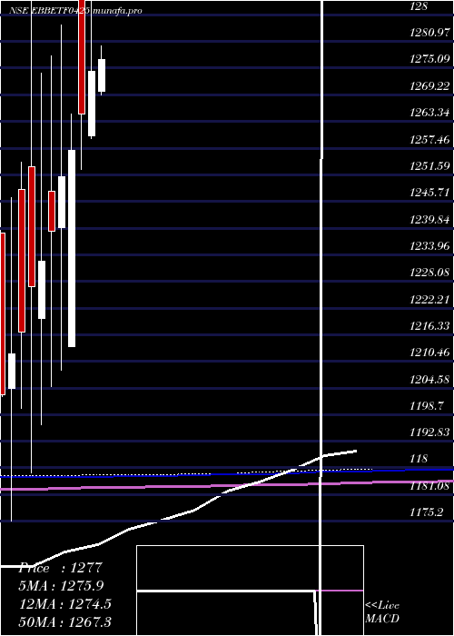  monthly chart EdelamcEbbetf0425