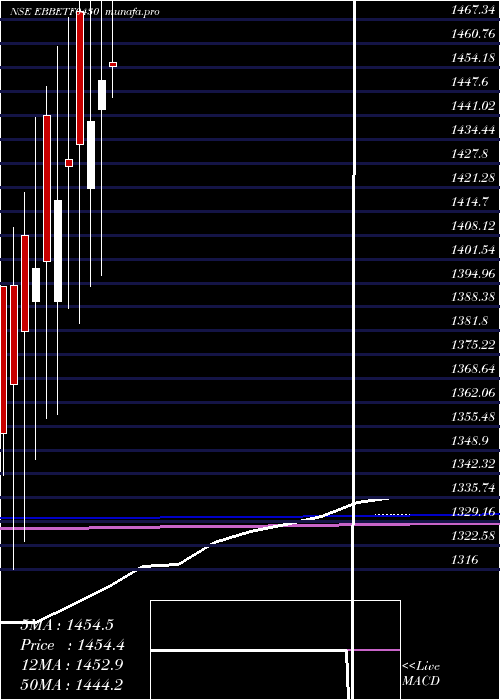  monthly chart EdelamcEbbetf0430