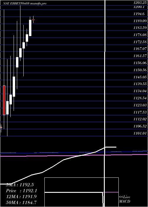  monthly chart EdelamcEbbetf0433