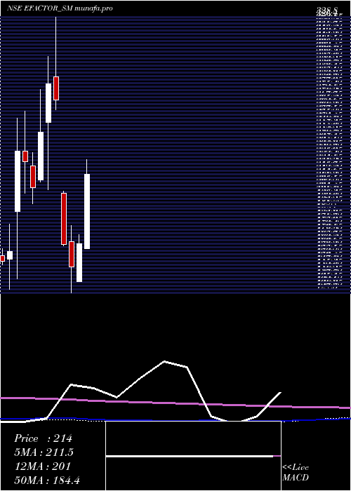 monthly chart EFactor