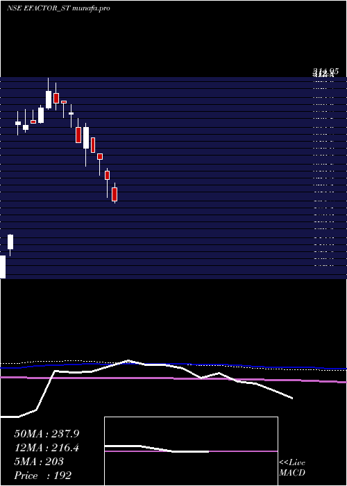  weekly chart EFactor