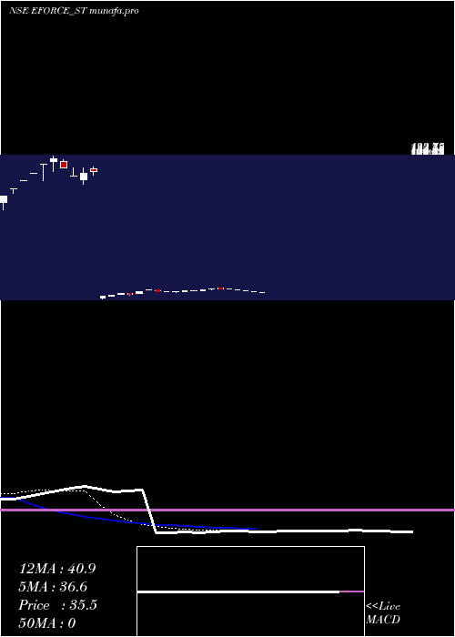 Daily chart ElectroForce