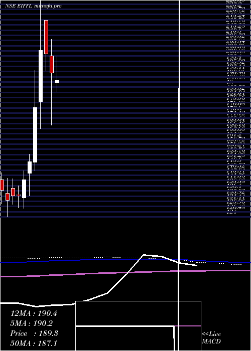  monthly chart EuroI