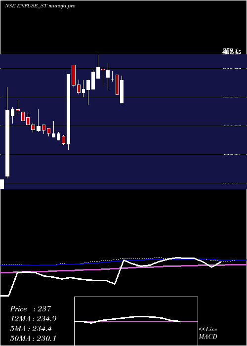  weekly chart EnfuseSolutions