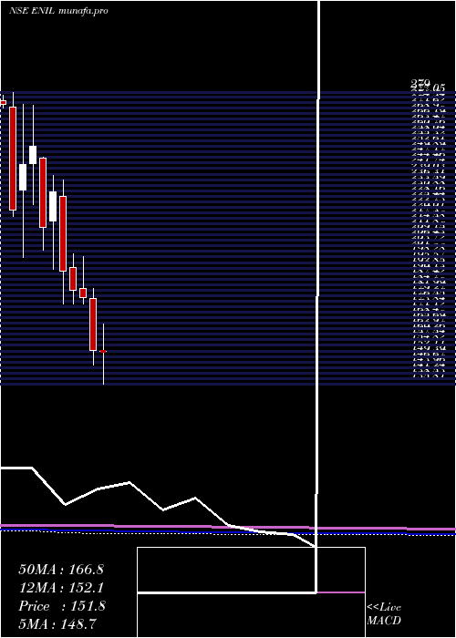  monthly chart EntertainmentNetwork