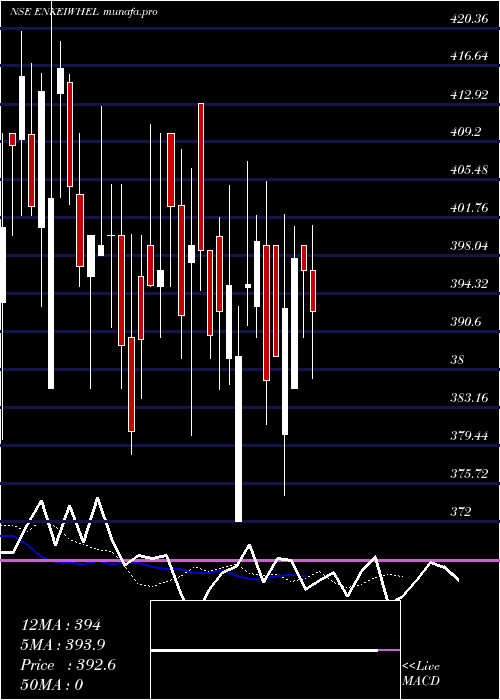  Daily chart EnkeiWheels