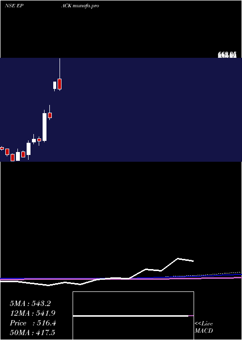  monthly chart EpackDurable