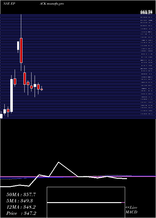 monthly chart EpackDurable