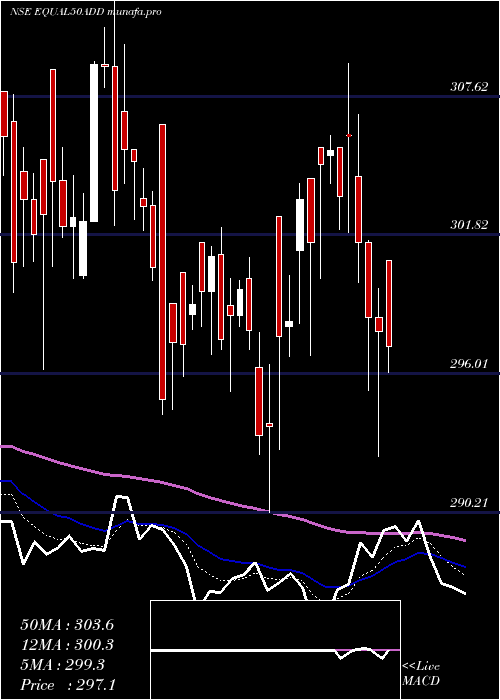  Daily chart DspamcDspnewetf