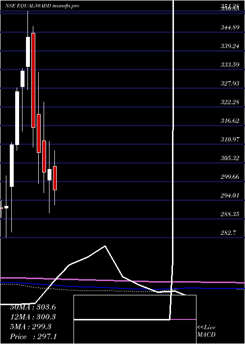  monthly chart DspamcDspnewetf