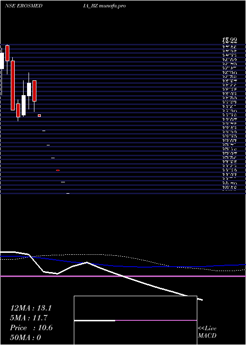  weekly chart ErosIntl