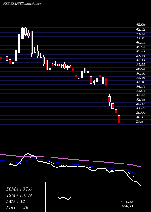  Daily chart EsafSmall