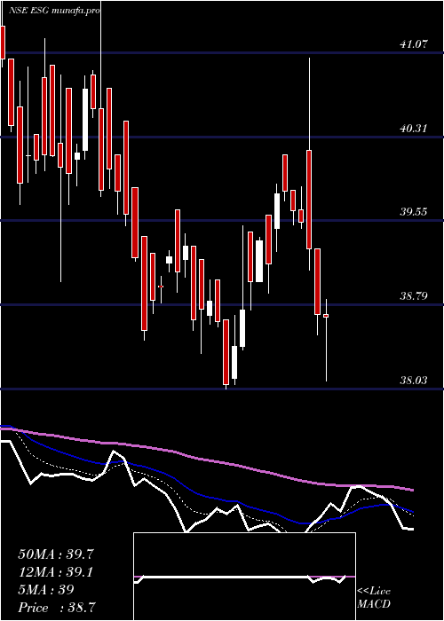  Daily chart MiraeamcMaesgetf