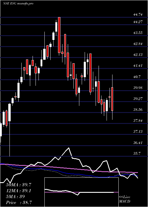  weekly chart MiraeamcMaesgetf