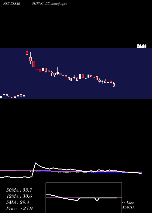  weekly chart EssarShipping