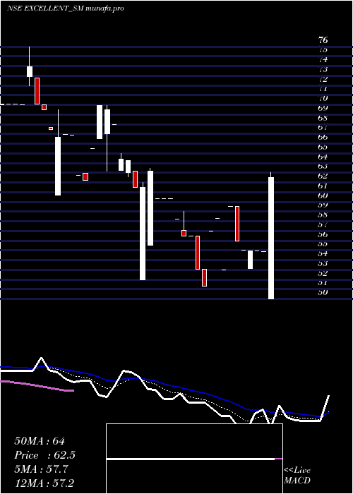  Daily chart ExcellentWires