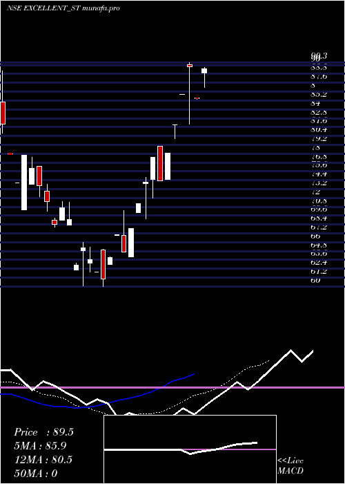  Daily chart ExcellentWires