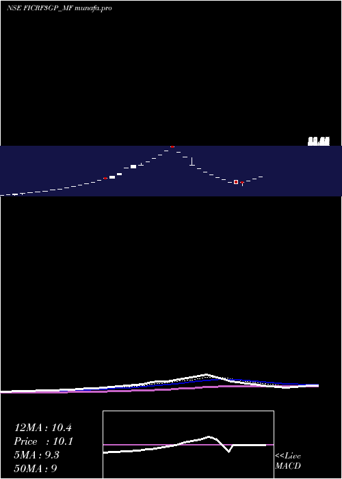  Daily chart FrantemamcFicrf3gp