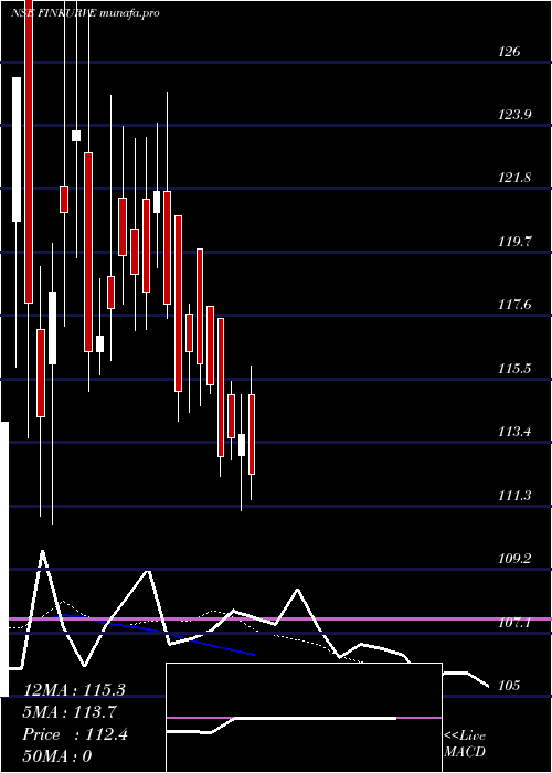  Daily chart FinkurveFinancial