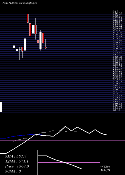  Daily chart FlysbsAviation