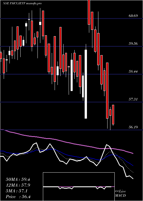  Daily chart IcicipramcIcicifmcg