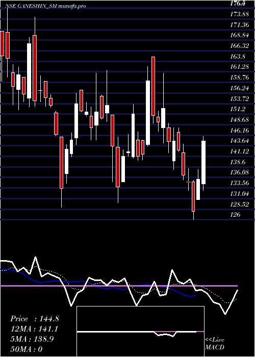  Daily chart GaneshInfraworld