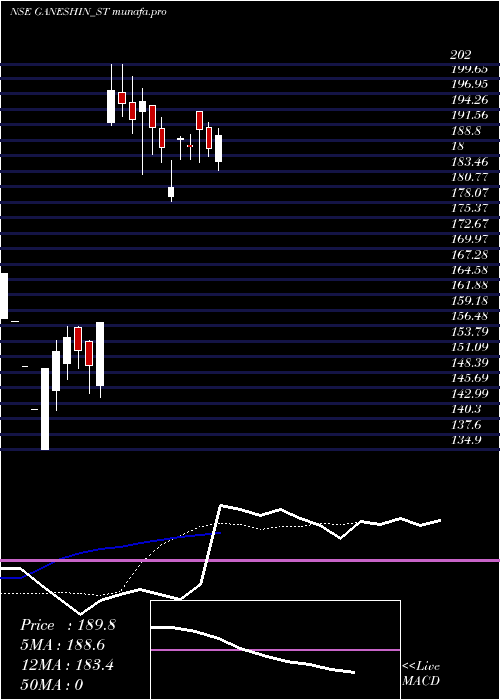 Daily chart GaneshInfraworld