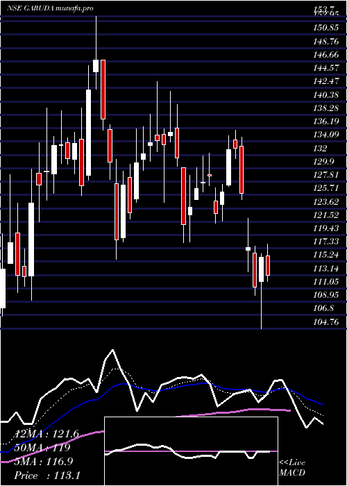  Daily chart GarudaConstruct