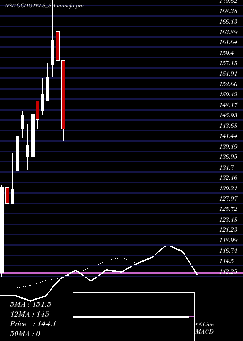 Daily chart GrandContinent
