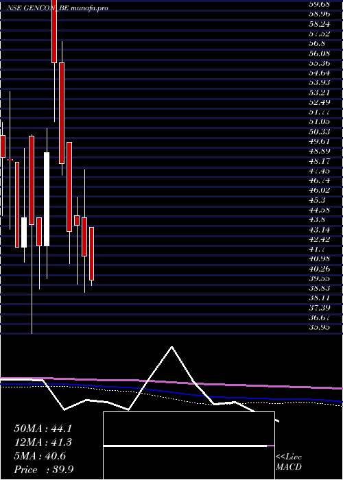  monthly chart GenericEng