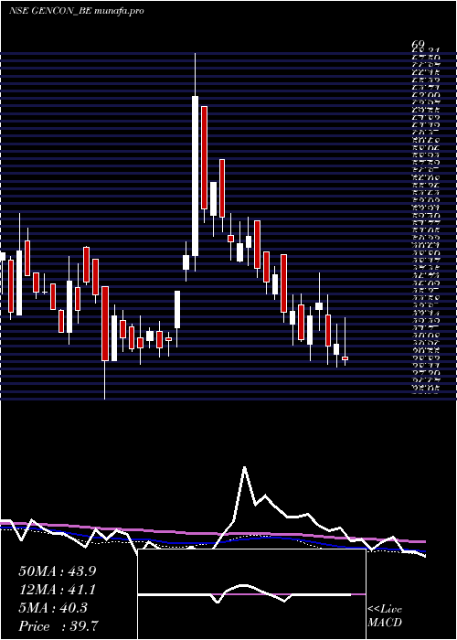  weekly chart GenericEng