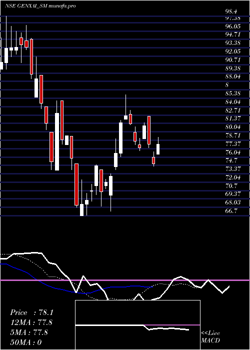  Daily chart GenxaiAnalytics