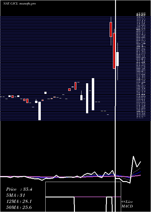  Daily chart GlobeIntl