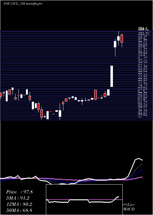  Daily chart GlobeIntl