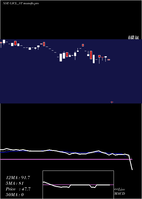  Daily chart GlobeIntl