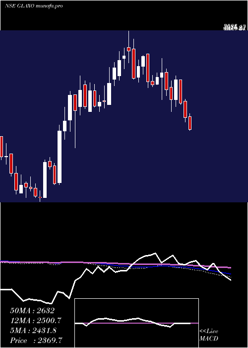  weekly chart GlaxosmithklinePharmaceuticals