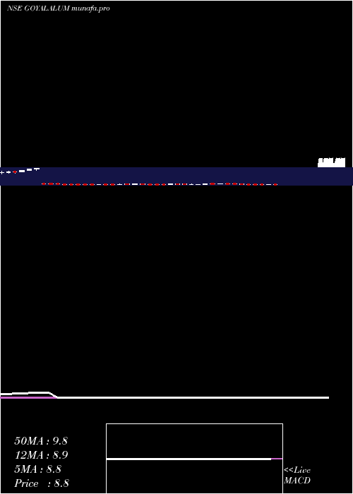  weekly chart GoyalAluminiums