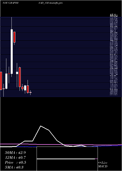 monthly chart Graphisads