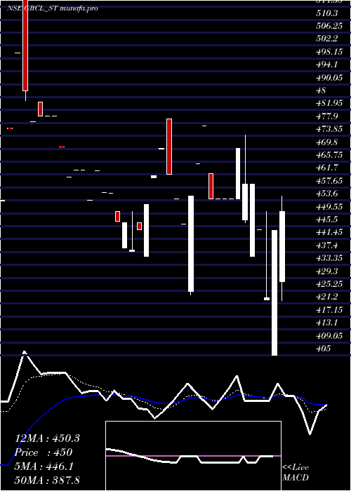  Daily chart GayatriRubb