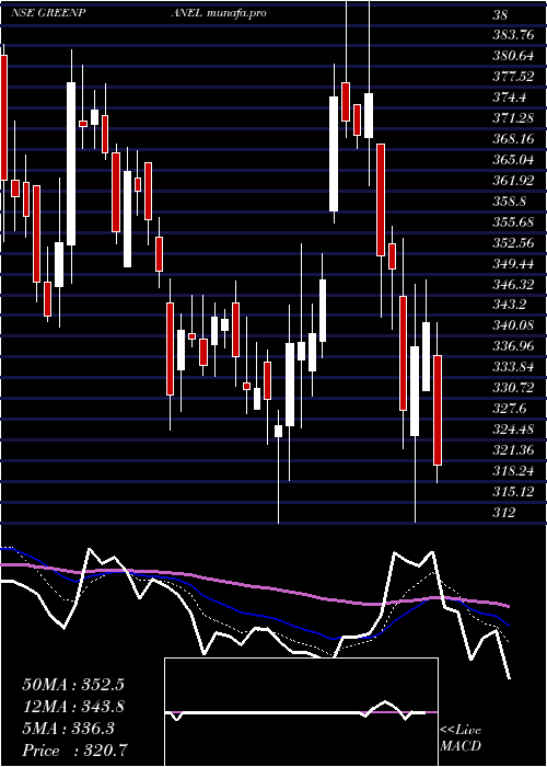  Daily chart GreenpanelIndustries