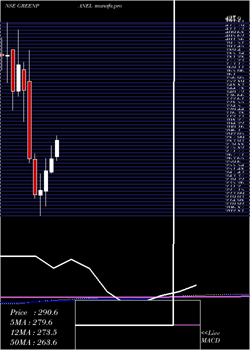 monthly chart GreenpanelIndustries