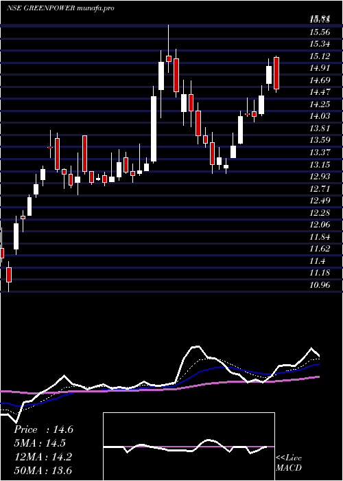  Daily chart OrientGreen