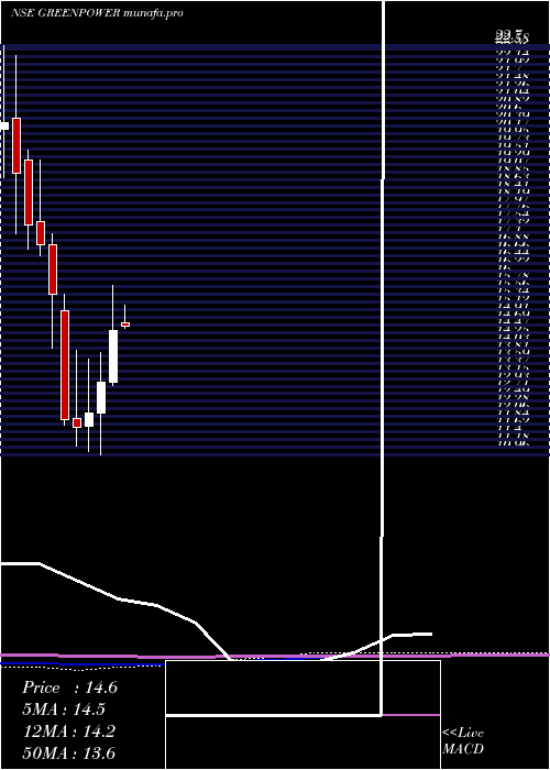  monthly chart OrientGreen