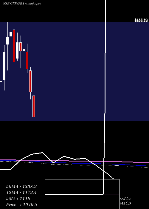  monthly chart GR