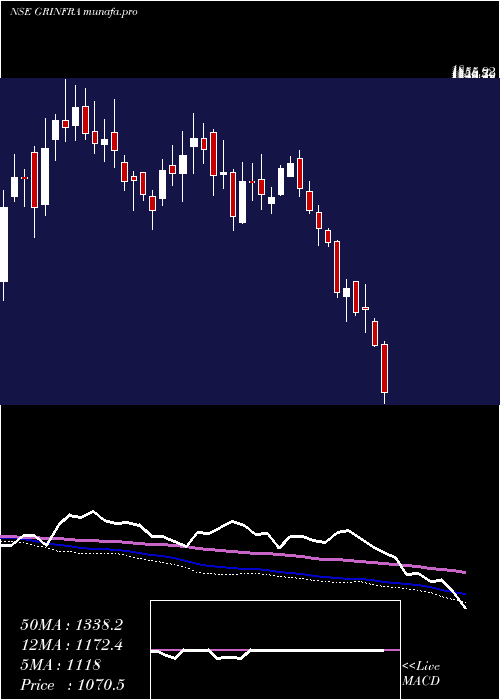  weekly chart GR