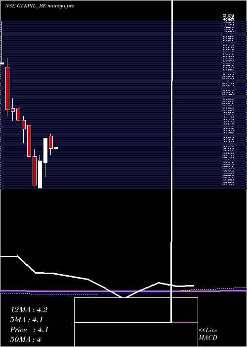  monthly chart GvkPow