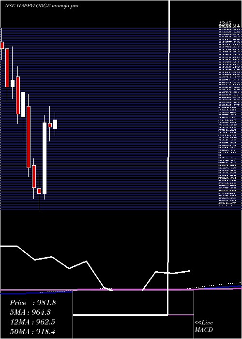  monthly chart HappyForgings